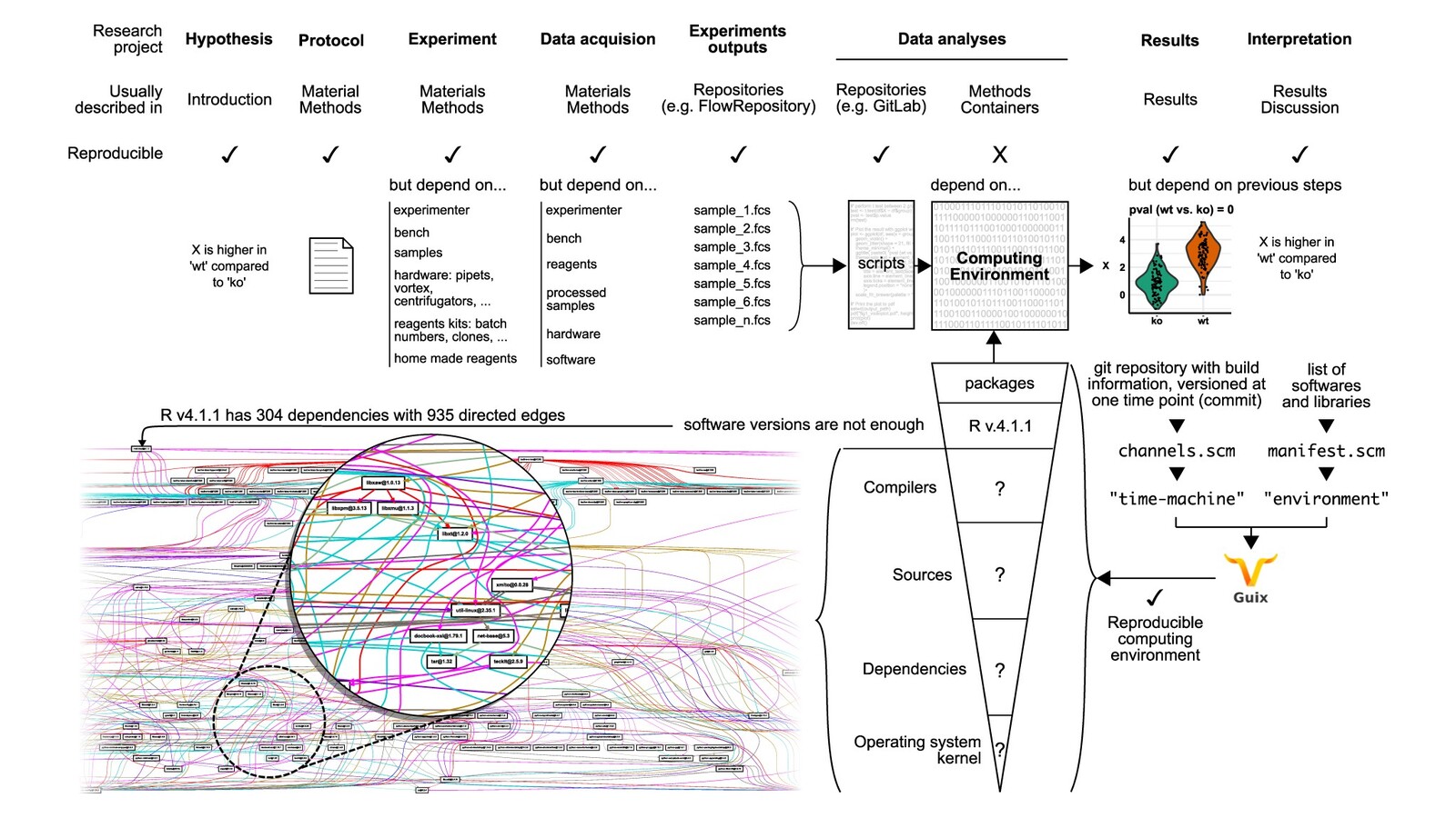 guix-reproducibility-nature-article.jpg